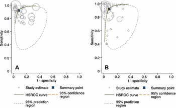 Researchers Analyze the Accuracy of AI Used in Fracture Diagnosis